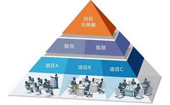 项目运行系统化